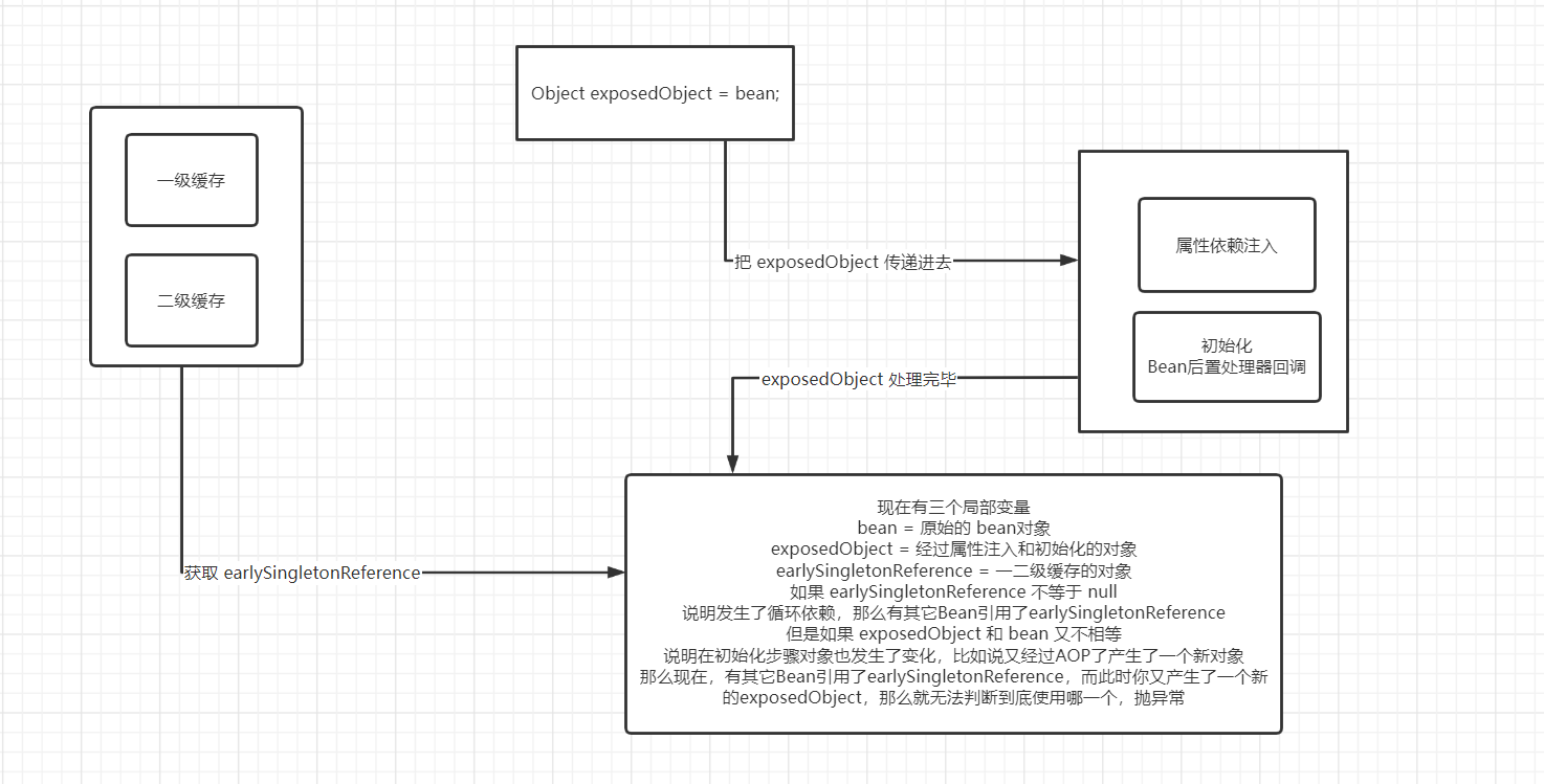 earlySingletonExposure